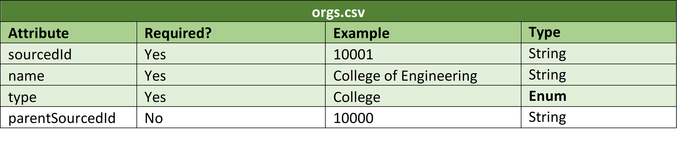 csv-file-v2-3.png.