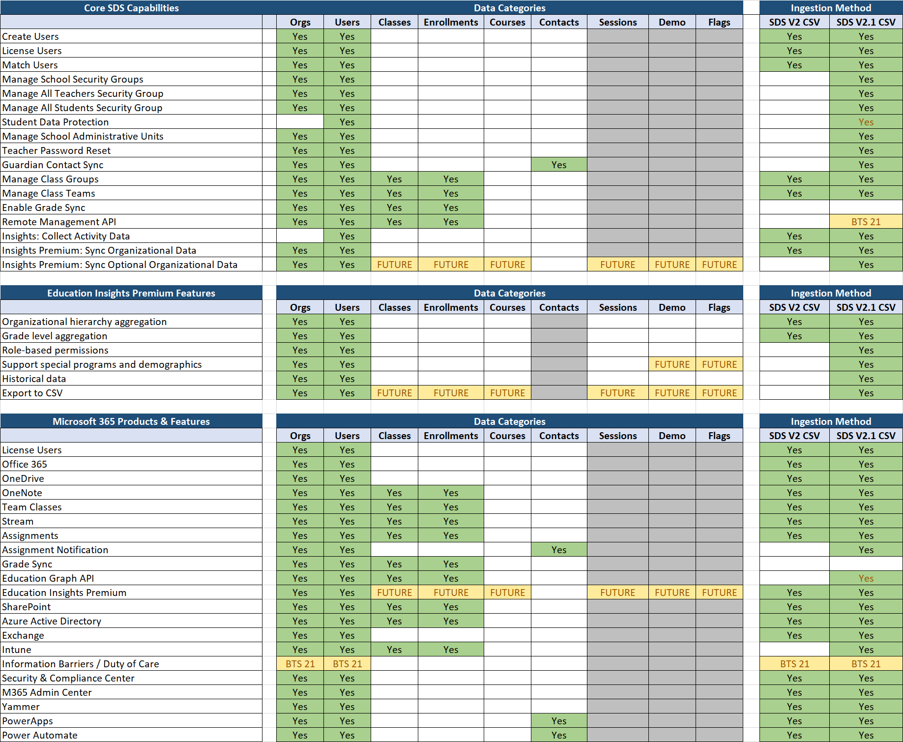 sds-v2-csv-file-format-school-data-sync-microsoft-learn