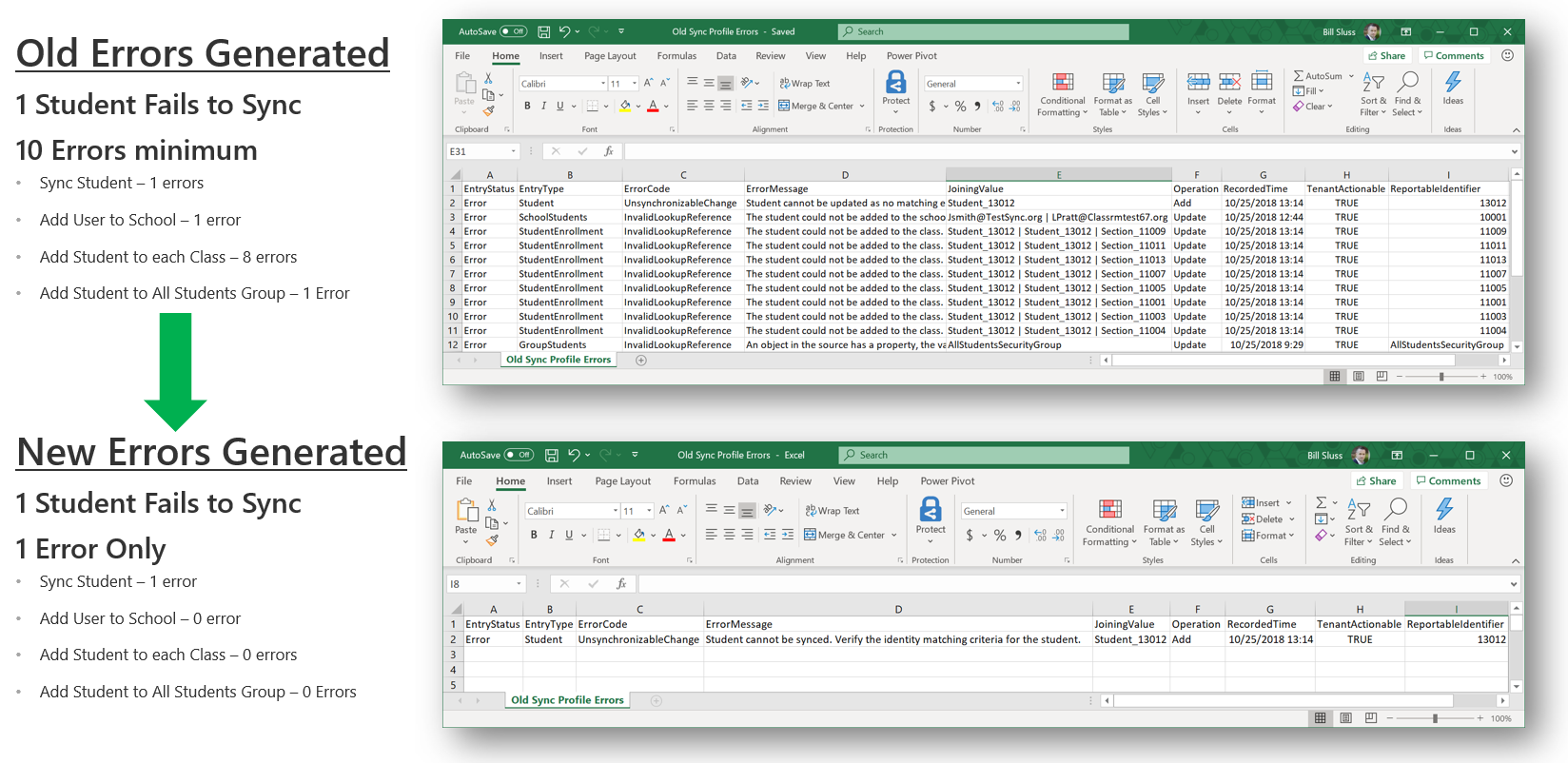 old report would have generated at least 10 errors for every one student who failed to sync