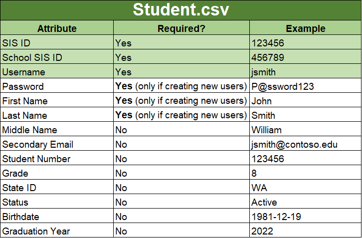 use ISO 8601 format for all date fields.