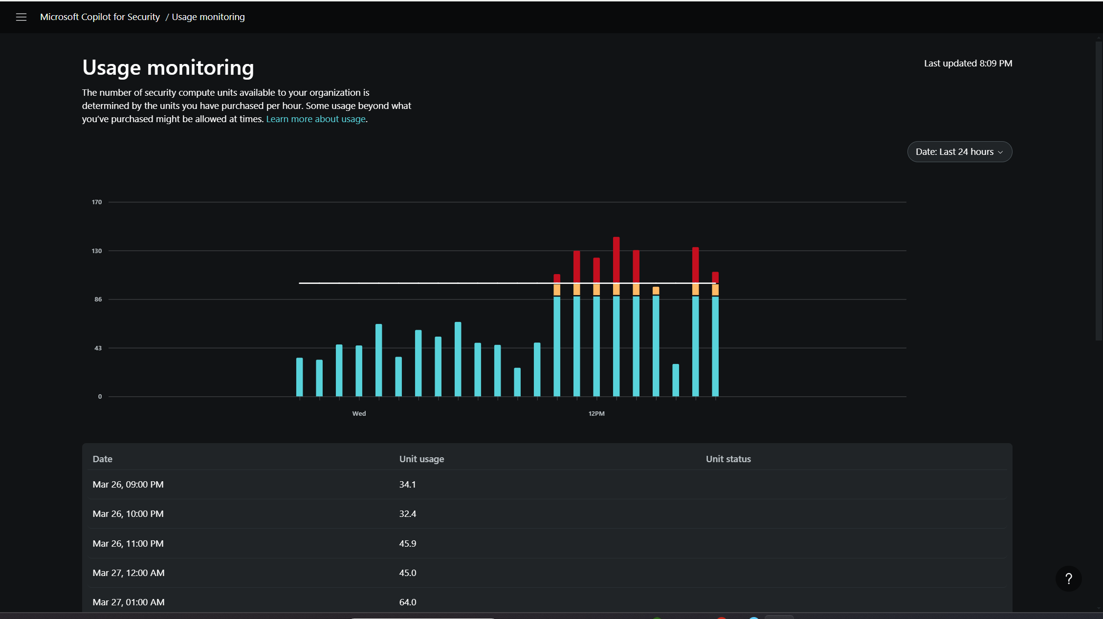Screenshot usage monitoring dashboard.