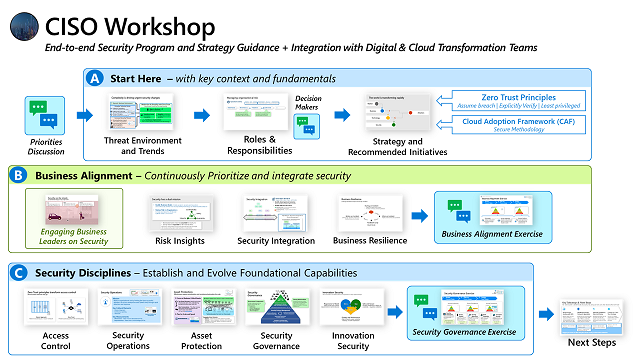 Overview of the CISO workshop