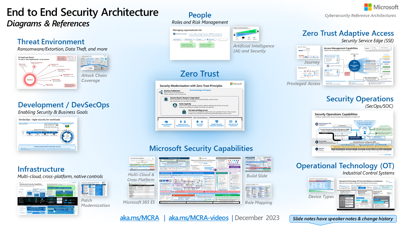 Microsoft Cybersecurity Reference Architectures (MCRA) | Microsoft ...
