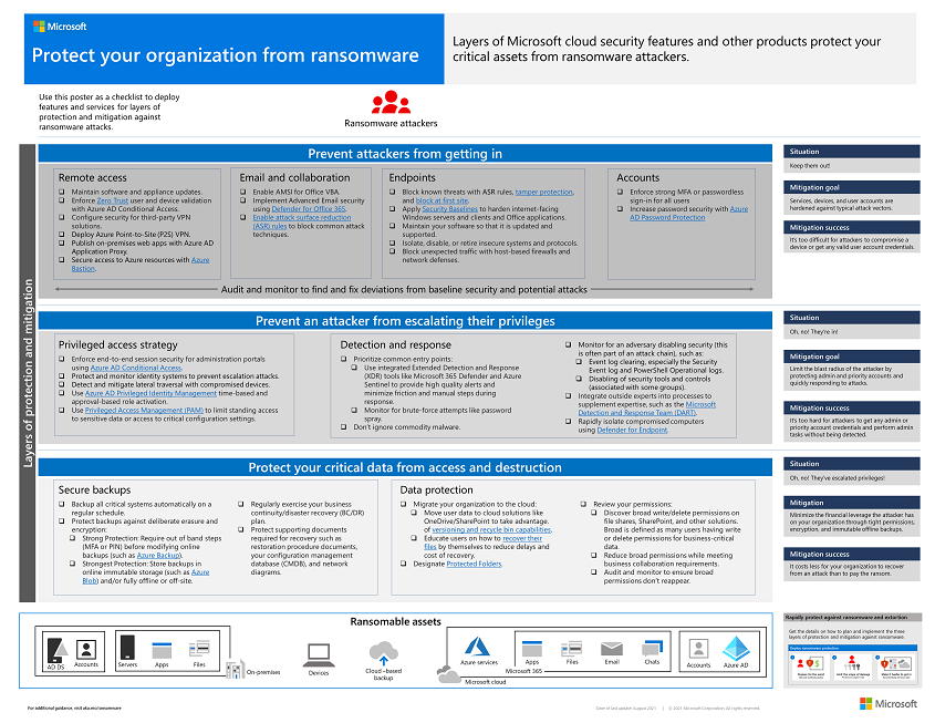 The "Protect your organization from ransomware" poster