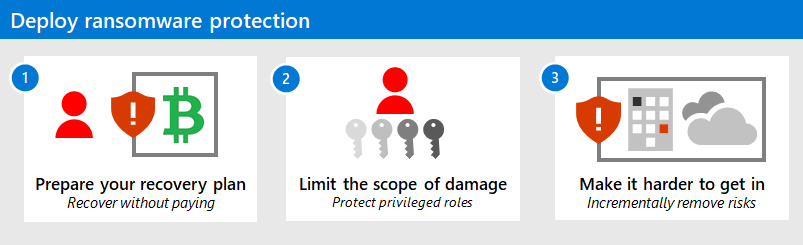 The three steps to protecting against ransomware and extortion