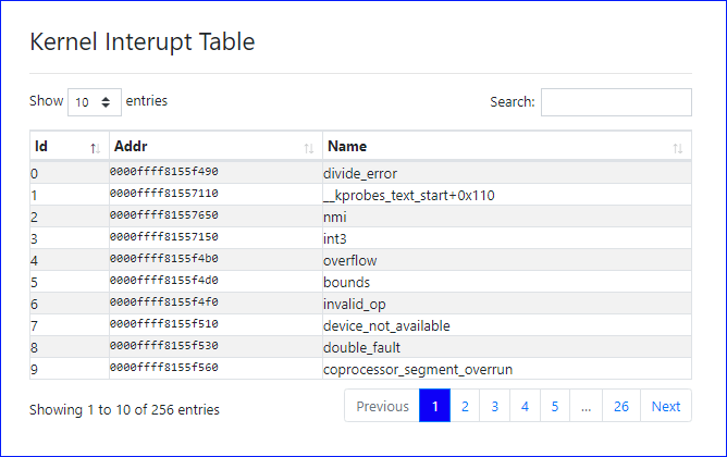 Kernel Interrupt Table Report