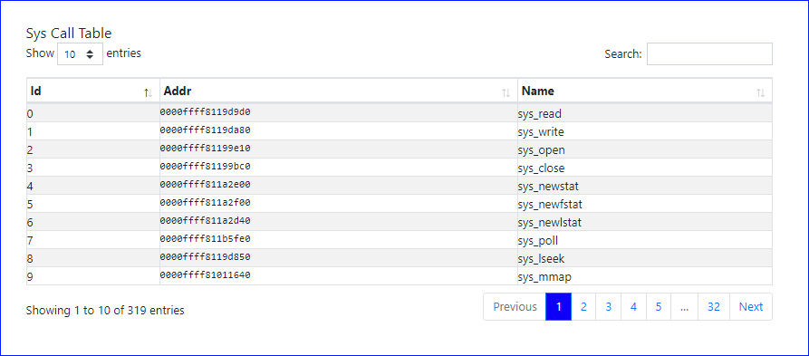Kernel Syscalls Report