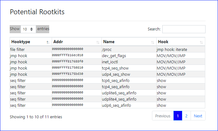 Potential Rootkits Report