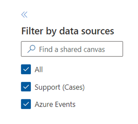 Displaying filters under Filter by data sources on Open Canvas Shared Canvas tab