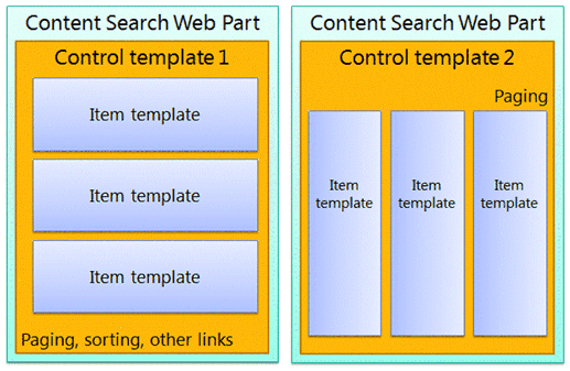 Two diagrams of Content Search web parts