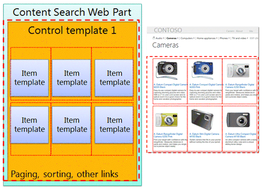 Item templates outlined on web part and webpage