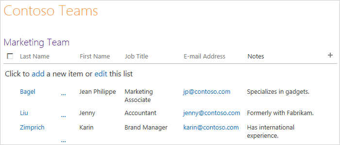 Contacts list for Contoso marketing team