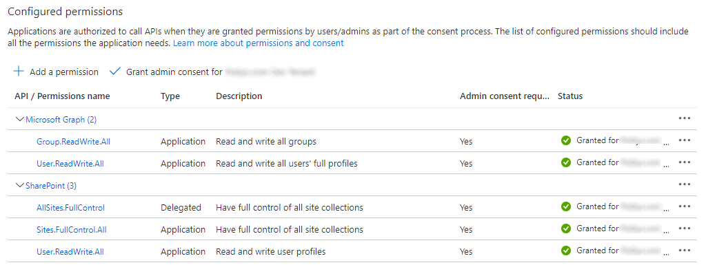 The permissions granted to the application registered by the PnP PowerShell cmdlet. The application permissions for Microsoft Graph are: Group.ReadWrite.All, User.ReadWrite.All. The application permissions for SharePoint Online are: Sites.FullControl.All, User.ReadWrite.All.