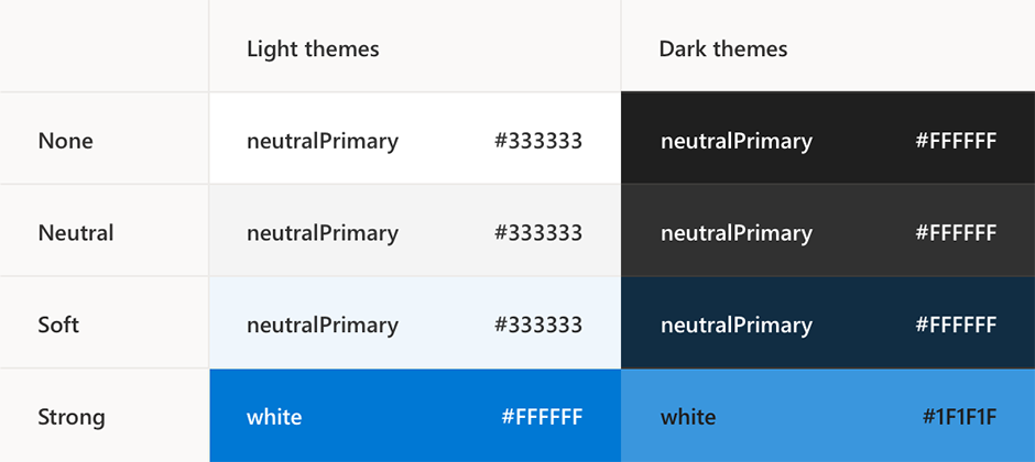 Example table showing semantic slots on light and dark theme variants