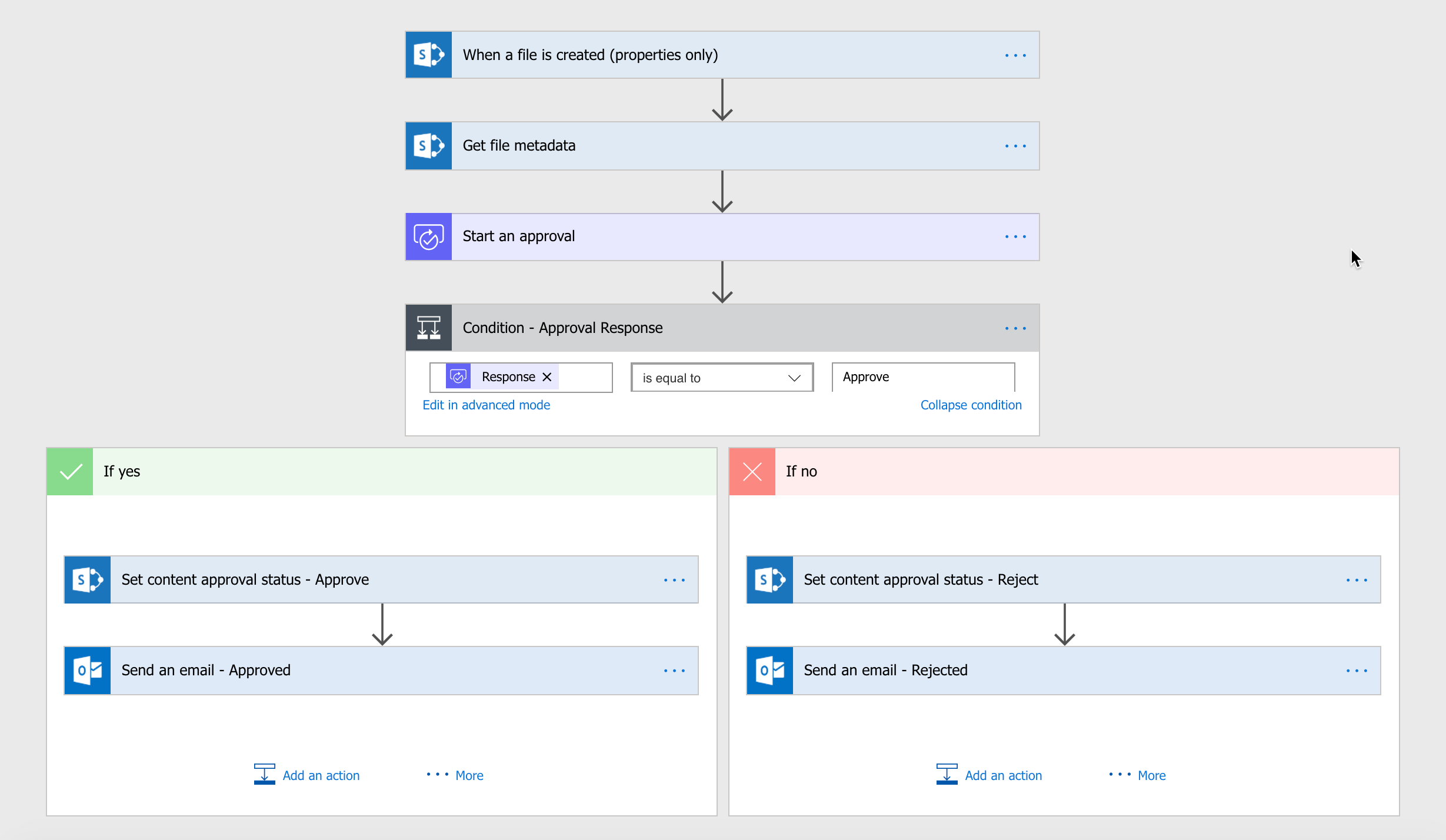 How To Move A File In Sharepoint Using Power Automate BEST GAMES