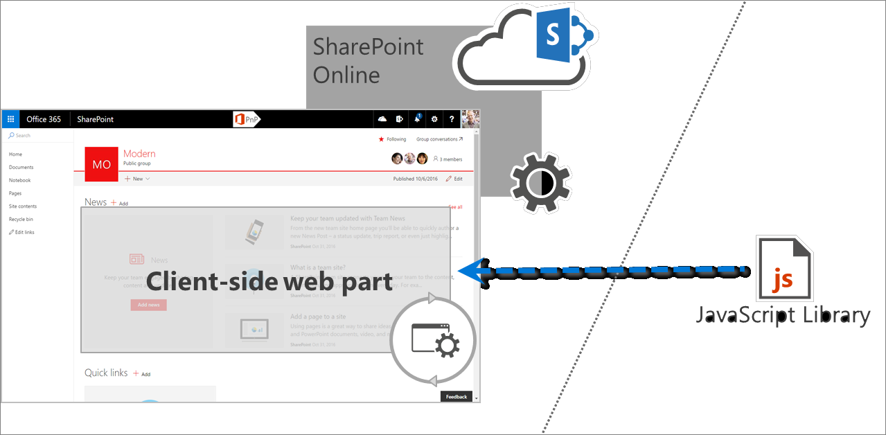 Diagram illustrating the composition of SharePoint Framework solutions