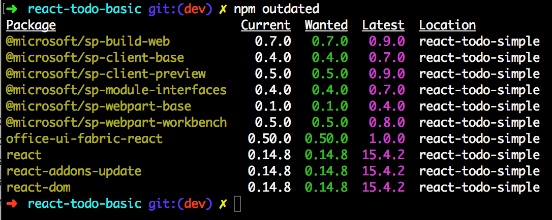 NPM outdated packages