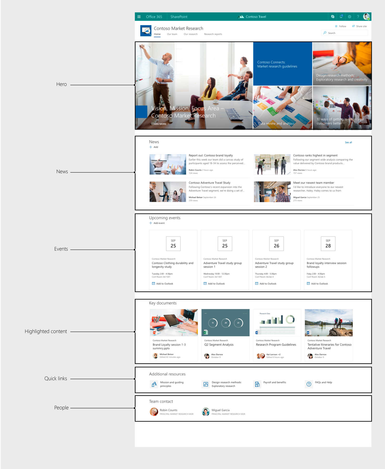 Sharepoint 2013 Change Page Layout