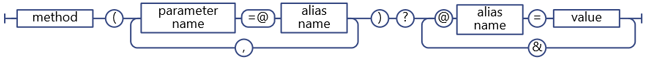 SharePoint REST service parameter aliasing syntax
