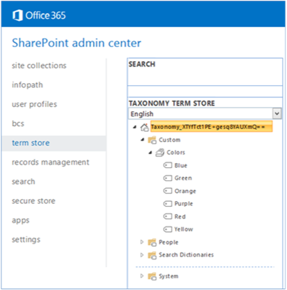 Screenshot of the SharePoint admin center with the taxonomy term store expanded.