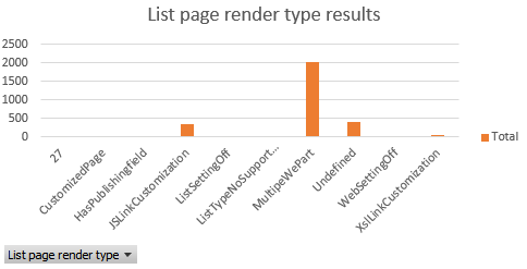List page render type results