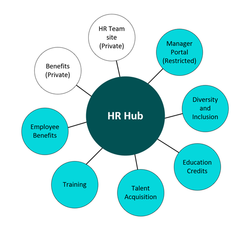 introduction-to-sharepoint-information-architecture-sharepoint-in