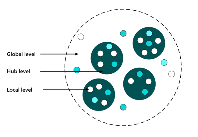 sharepoint 2022 physical architecture