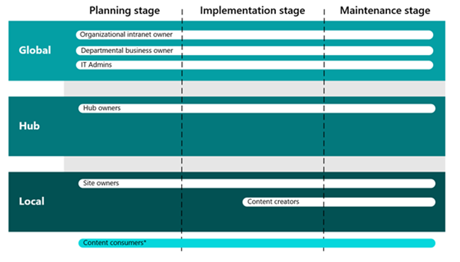 sharepoint 2022 physical architecture