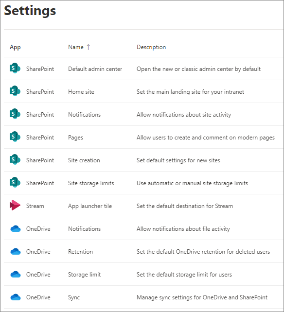 OneDrive settings on the Settings page in the SharePoint admin center