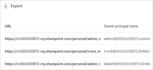Table of URLs at the bottom of the OneDrive usage report
