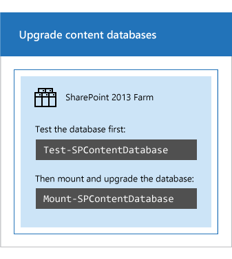 Updates content database by using Microsoft PowerShell