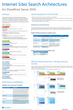 sharepoint 2022 physical architecture