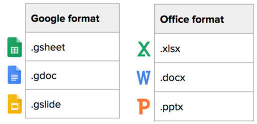 google format vs office format