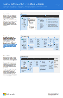 Thumb image for file share Migration poster