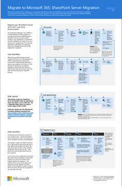 Thumb image for sharepoint server Migration poster