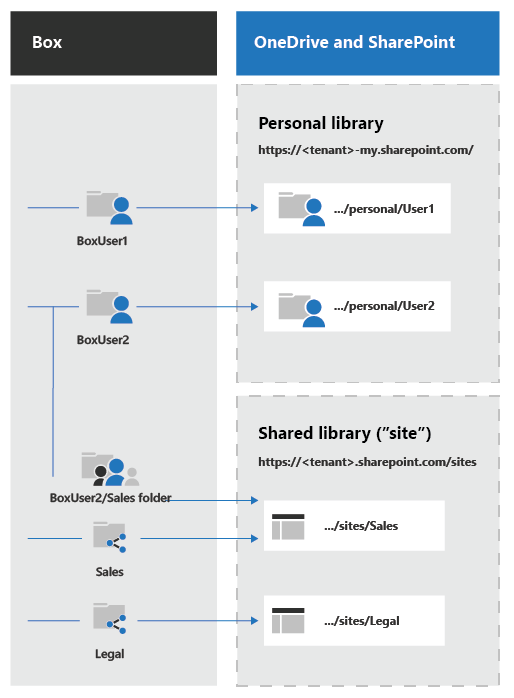 Challenges of Migrating Data From Google Drive to SharePoint