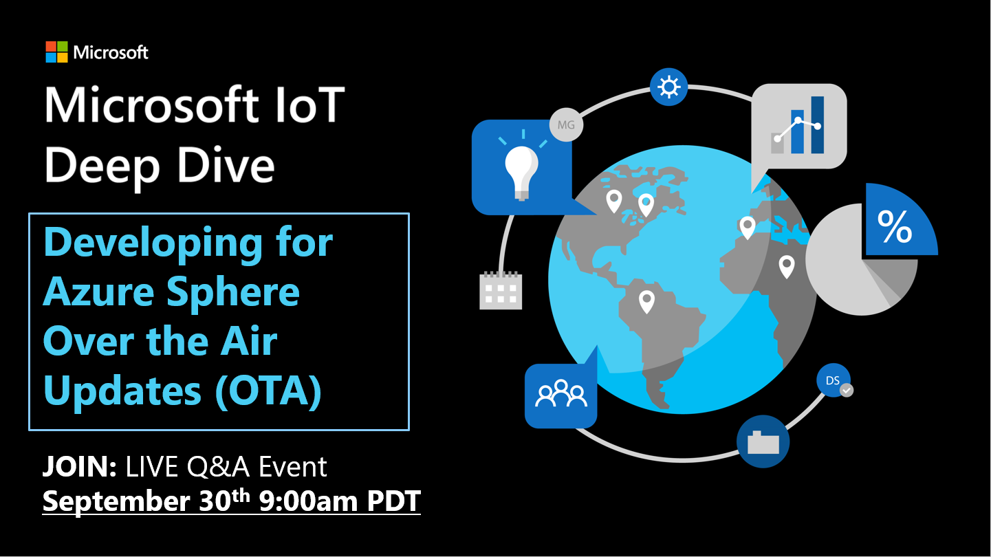 Deep event. Microsoft Azure IOT Edge. Azure Sphere. Video Analytics.