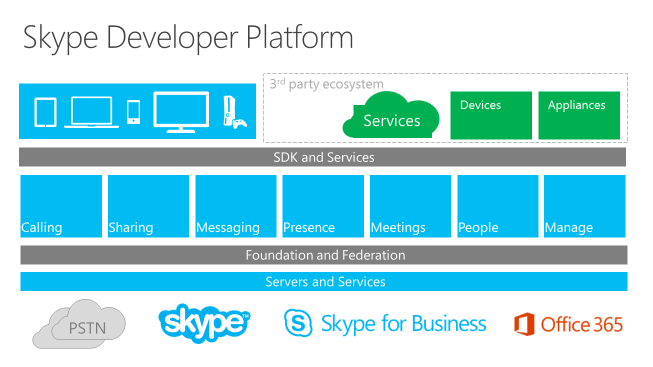 skype-developer-platform-microsoft-learn