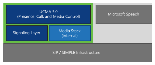 Platform abstraction layers