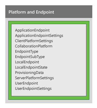 UCMA platform and endpoint classes