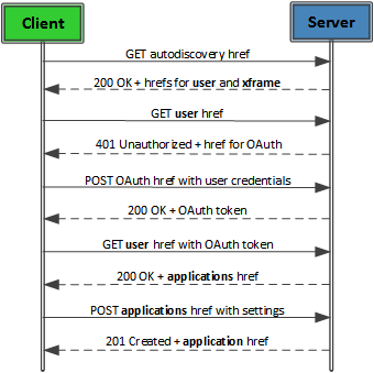 HTTP call flow prior to creating an application in UCWA