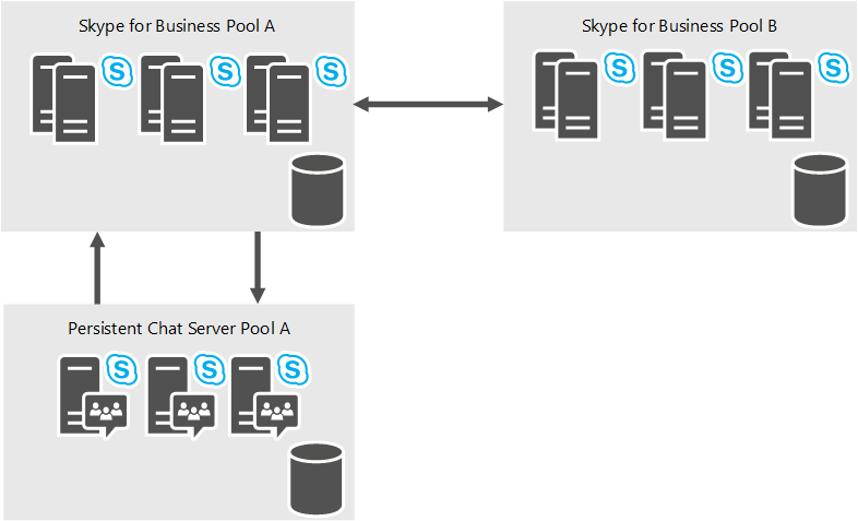 Persistent Chat Server High-Level Architecture.