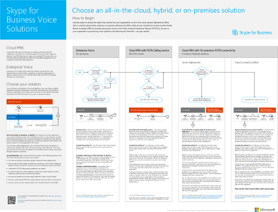 Plan Voice Solutions poster.