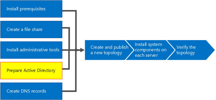 overview diagram.