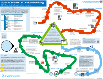 Call Quality Methodology poster.