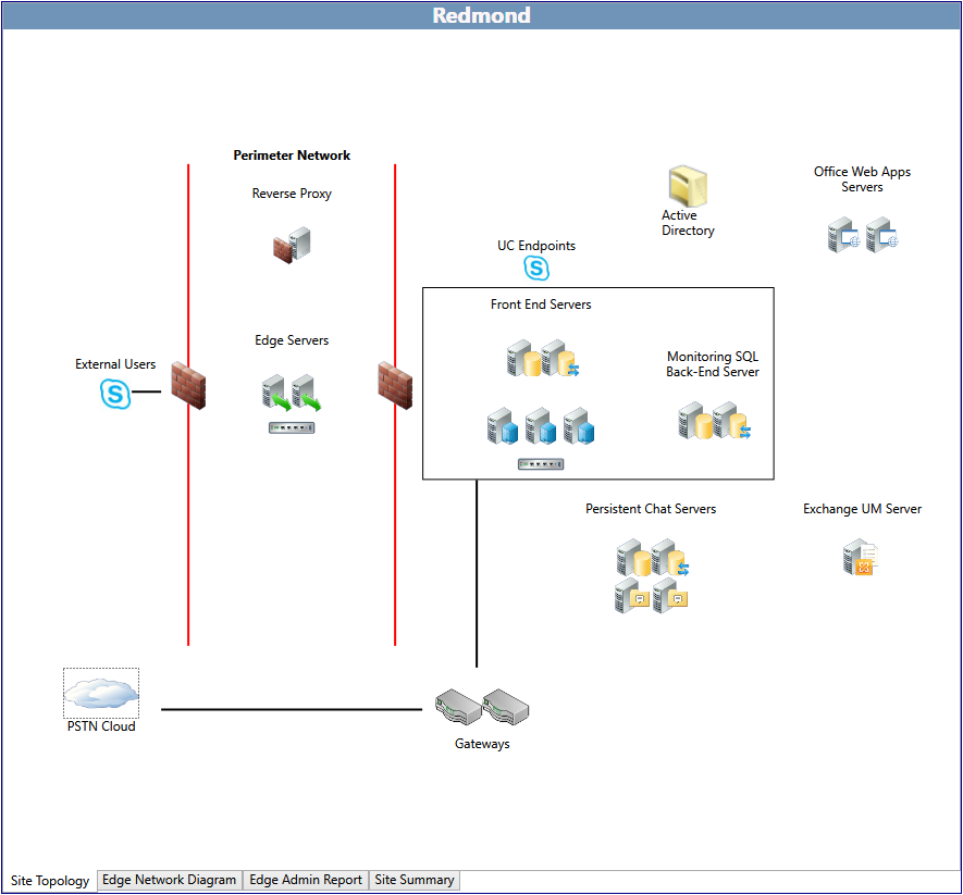 Planning Tool Network diagram.