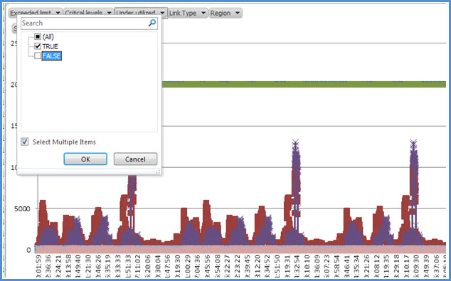 Filtering by Under Utilized.