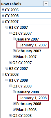 PivotTable with balanced hierarchy called out PivotTable with balanced hierarchy called out
