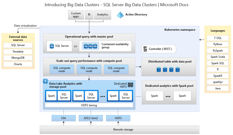 Deployed resources - SQL Server Big Data Clusters | Microsoft Learn