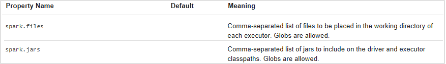 The Spark Submission dialog box jar files meaning